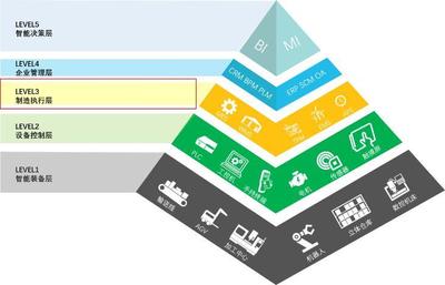 案例分享丨森麒麟鑄就中國(guó)“智”造，走進(jìn)輪胎制造業(yè)頂端的智慧工廠軟件開發(fā)