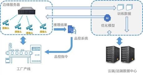工廠上云熱潮下，數字轉型如何真正落地？數據處理服務的重要性
